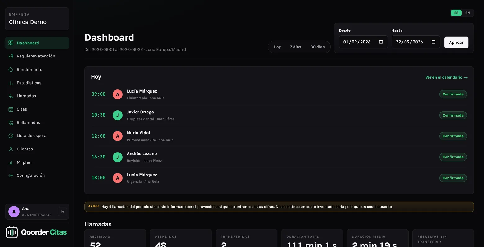 Dashboard con métricas de llamadas, citas y coste